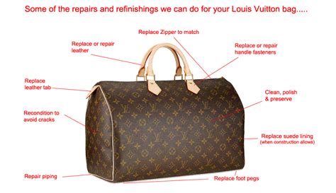 does lv fix bags|louis vuitton repair price list.